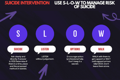 SLOW: A Vital Mnemonic for Supporting Those at Risk of Suicide